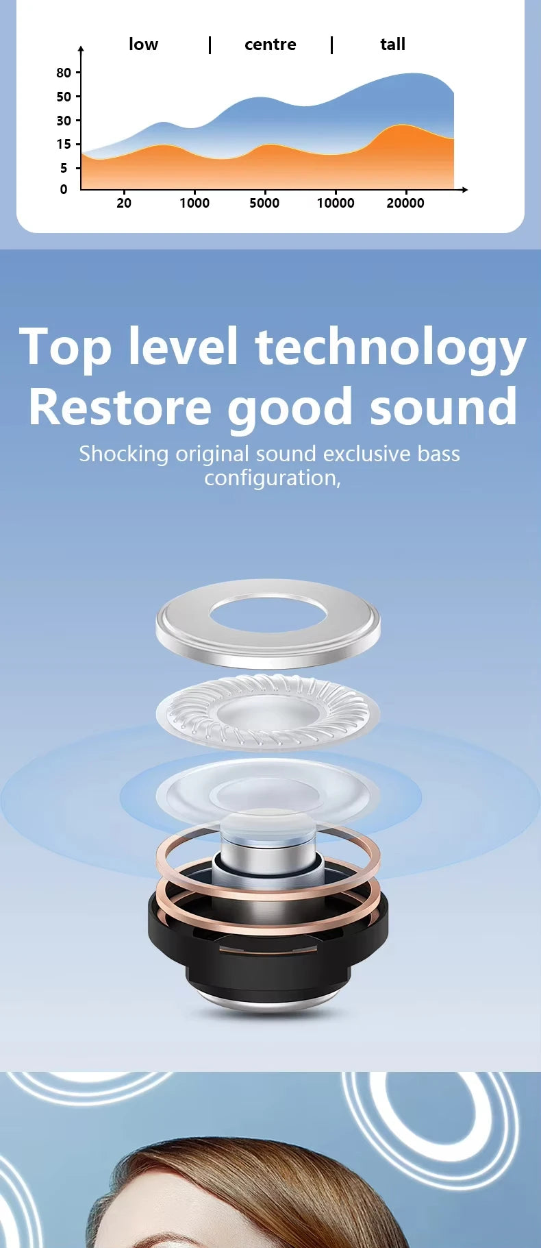 Auricular Wireless Bluetooth Earphones In Ear Noise Reduction Sports Waterproof for Android, iOS, PC Long Battery Life