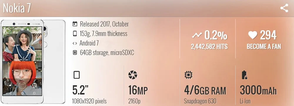 Nokia-Teléfono Móvil Inteligente desbloqueado, celular usado con pantalla LCD IPS de 5,2 pulgadas, 4 GB de RAM, 64 GB, cámara de 16MP, LTE, SIM Dual, Android